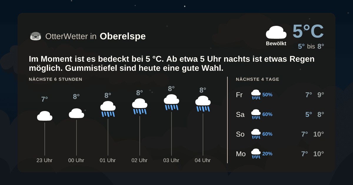 Wetter-Widget-Vorschau mit Vorhersagedaten für Oberelspe