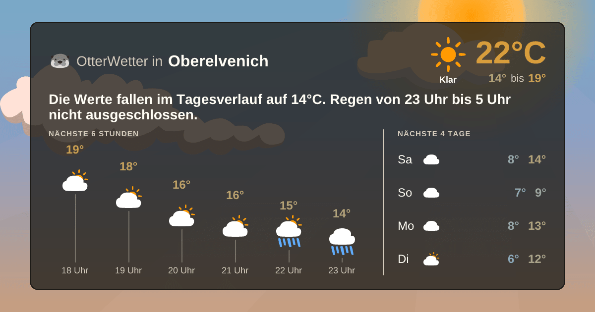 Widget-Vorschau für Oberelvenich Wetter-Widget-Vorschau mit Vorhersagedaten für Oberelvenich