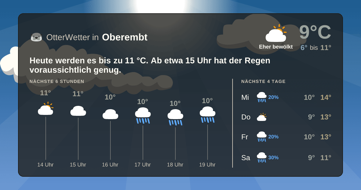 OtterWetter-Widget Oberembt