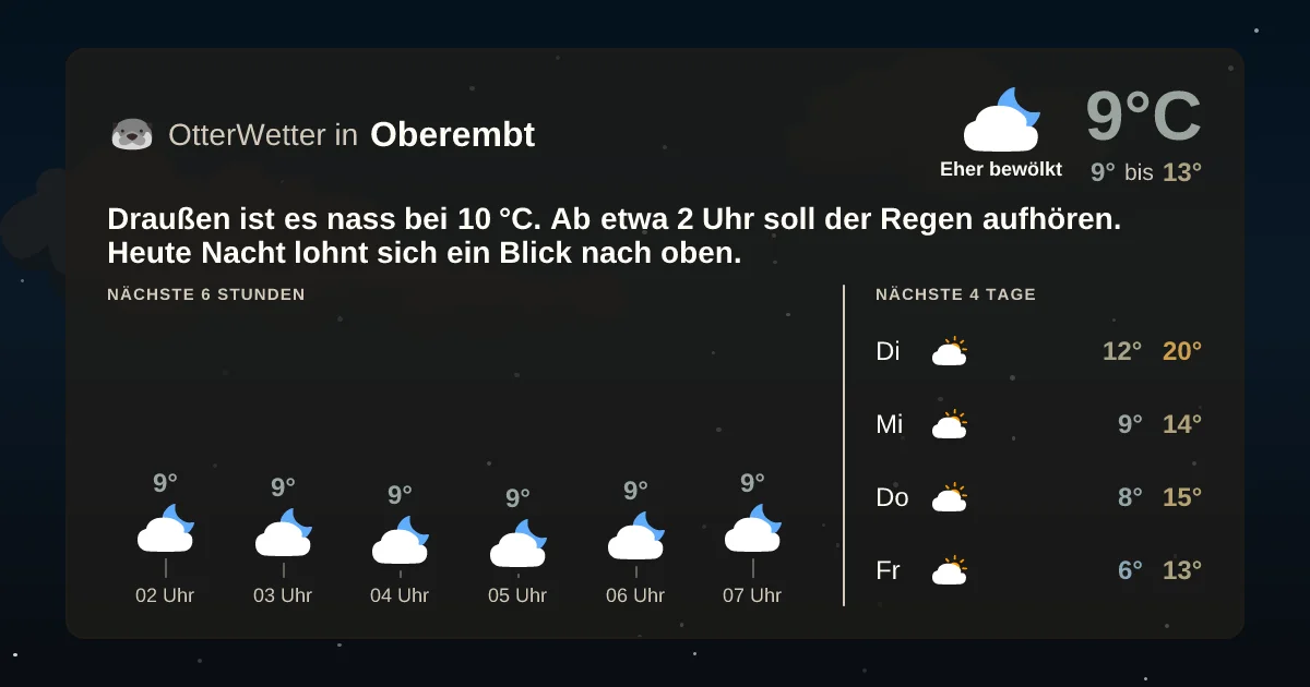 Wetter-Widget-Vorschau mit Vorhersagedaten für Oberembt