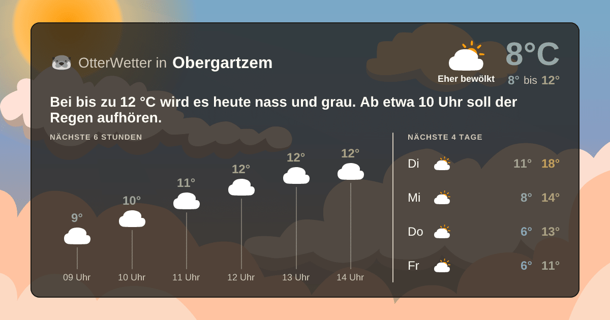 OtterWetter-Widget Obergartzem