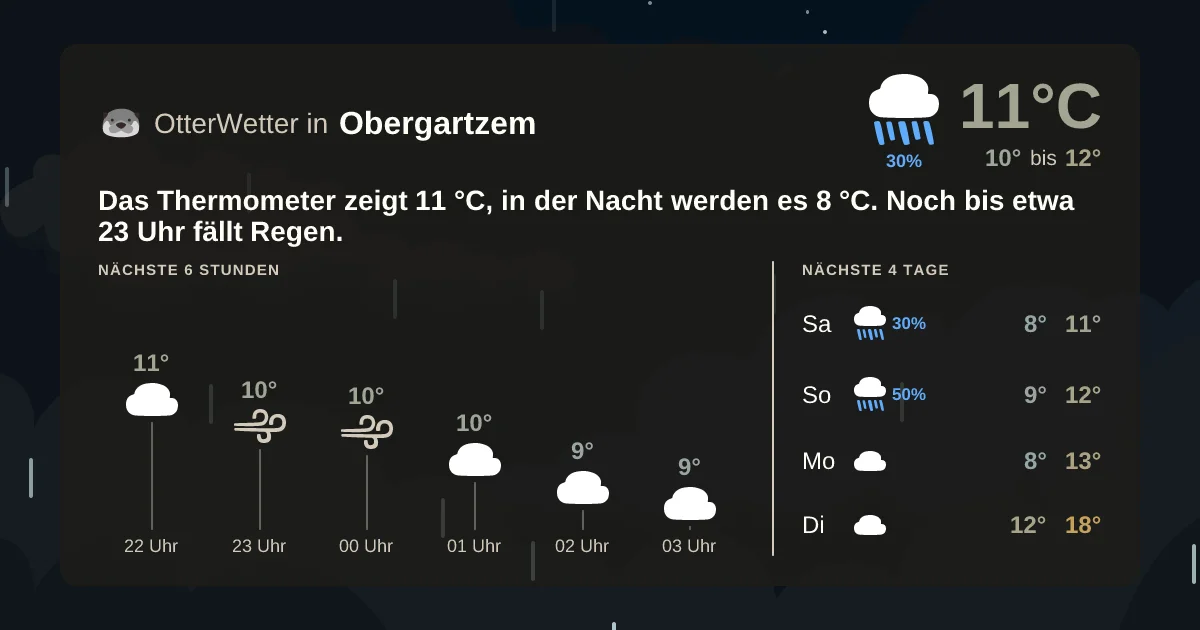 Wetter-Widget-Vorschau mit Vorhersagedaten für Obergartzem