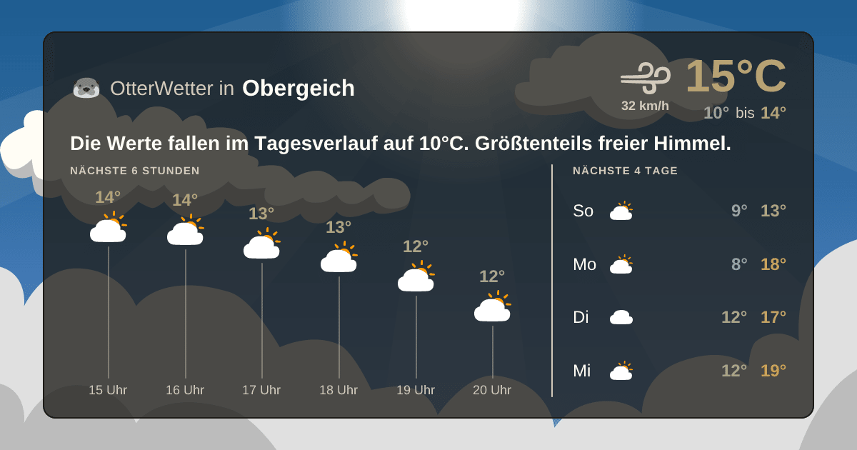 Widget-Vorschau für Obergeich Wetter-Widget-Vorschau mit Vorhersagedaten für Obergeich