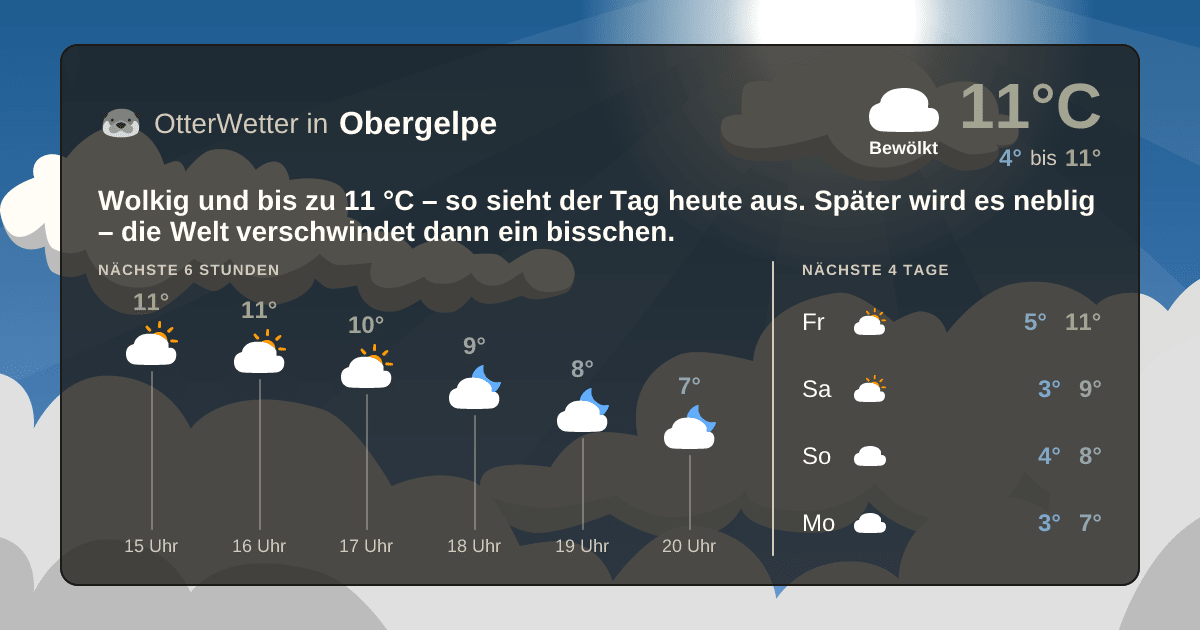 OtterWetter-Widget Obergelpe