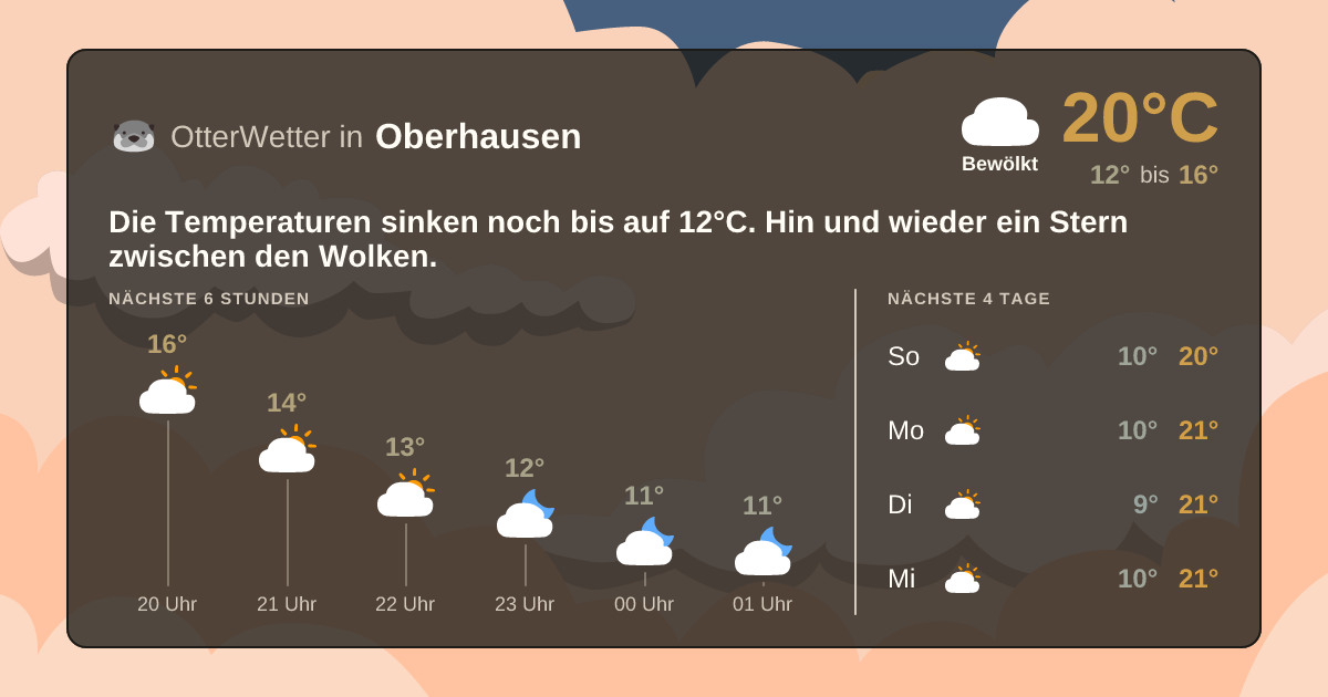 Widget-Vorschau für Oberhausen Wetter-Widget-Vorschau mit Vorhersagedaten für Oberhausen