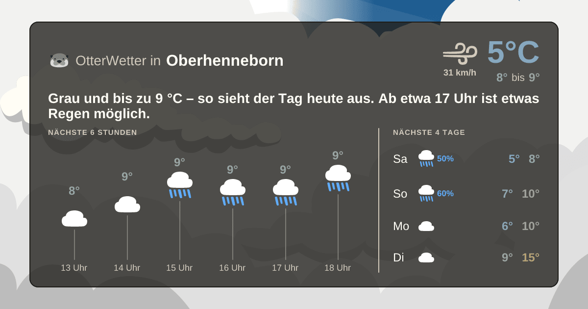 OtterWetter-Widget Oberhenneborn