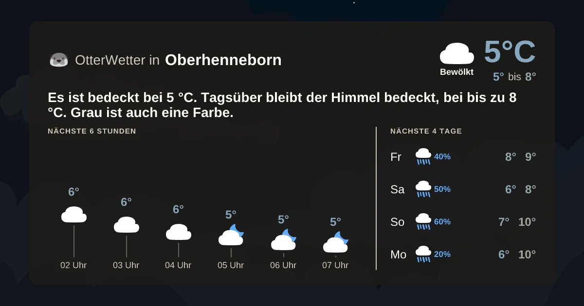 Widget-Vorschau für Oberhenneborn Wetter-Widget-Vorschau mit Vorhersagedaten für Oberhenneborn