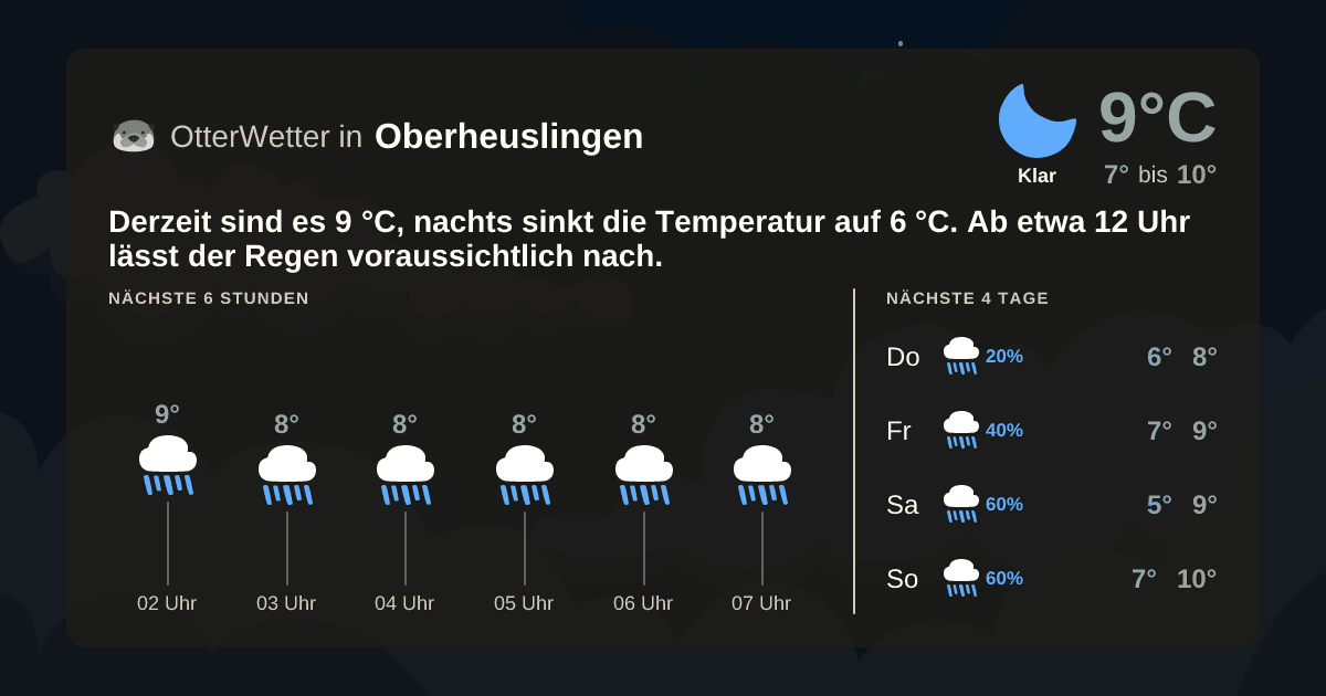 Widget-Vorschau für Oberheuslingen Wetter-Widget-Vorschau mit Vorhersagedaten für Oberheuslingen