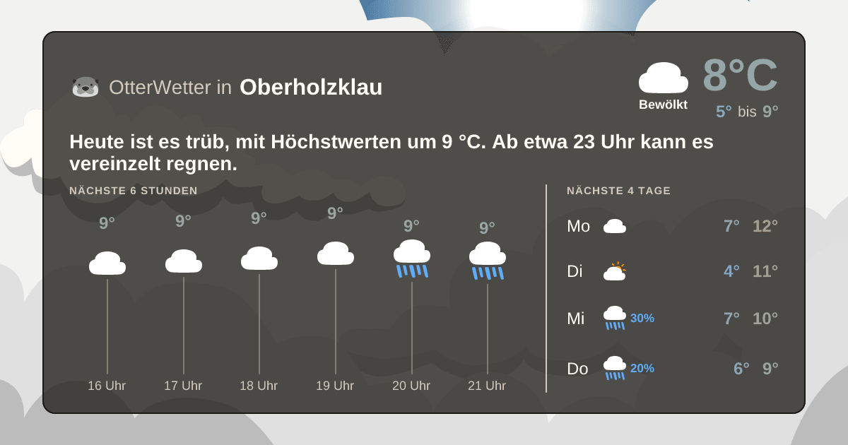 OtterWetter-Widget Oberholzklau