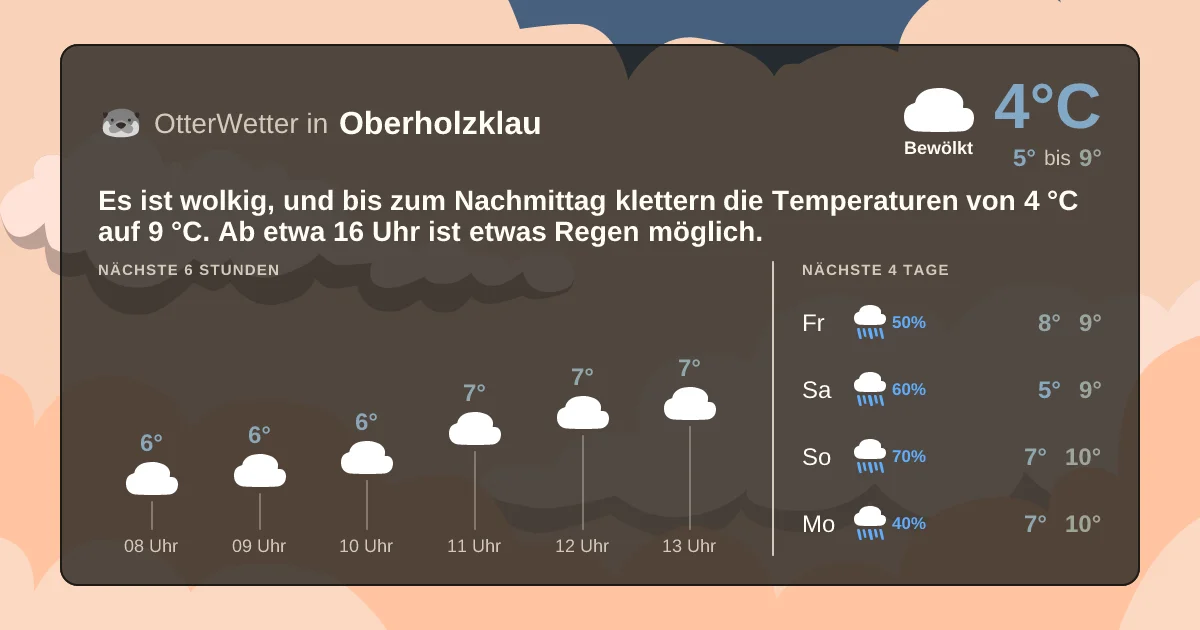 Widget-Vorschau für Oberholzklau Wetter-Widget-Vorschau mit Vorhersagedaten für Oberholzklau