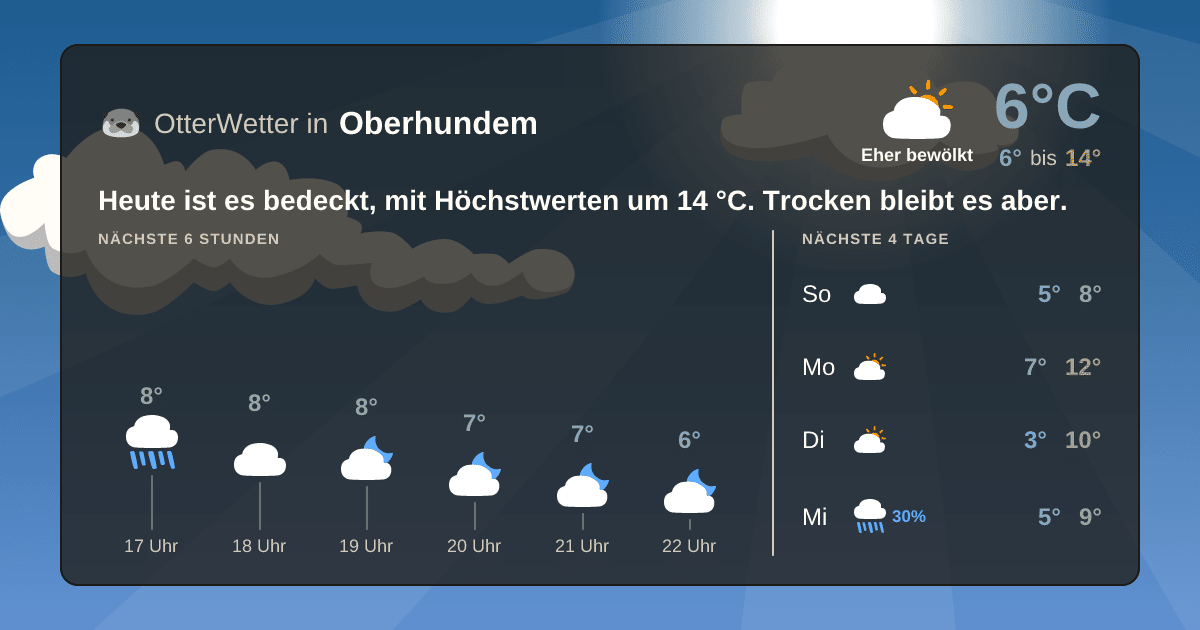 Widget-Vorschau für Oberhundem Wetter-Widget-Vorschau mit Vorhersagedaten für Oberhundem