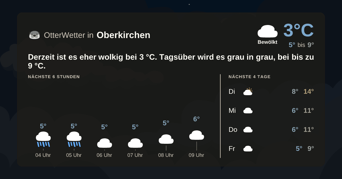 OtterWetter-Widget Oberkirchen