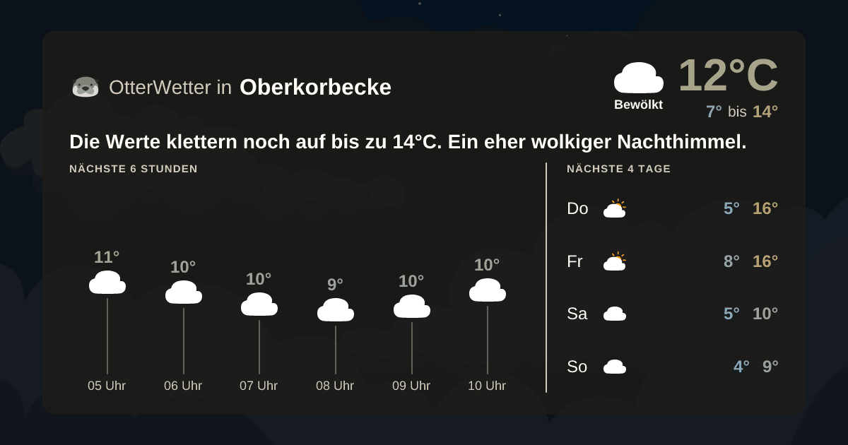 Widget-Vorschau für Oberkorbecke Wetter-Widget-Vorschau mit Vorhersagedaten für Oberkorbecke