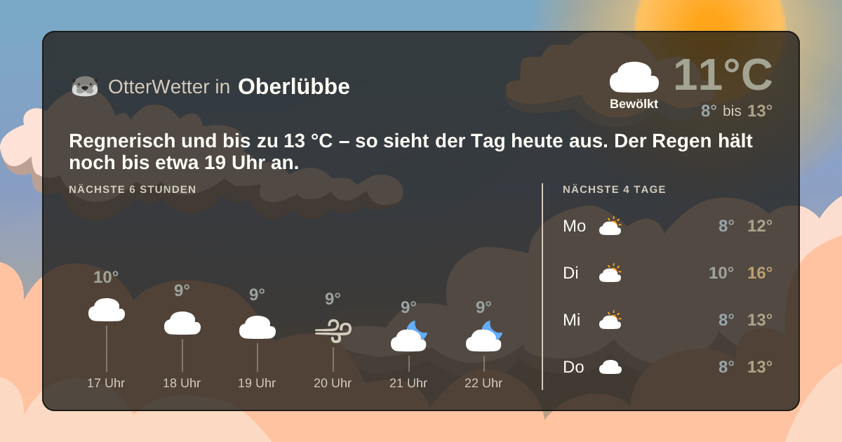 OtterWetter-Widget Oberlübbe