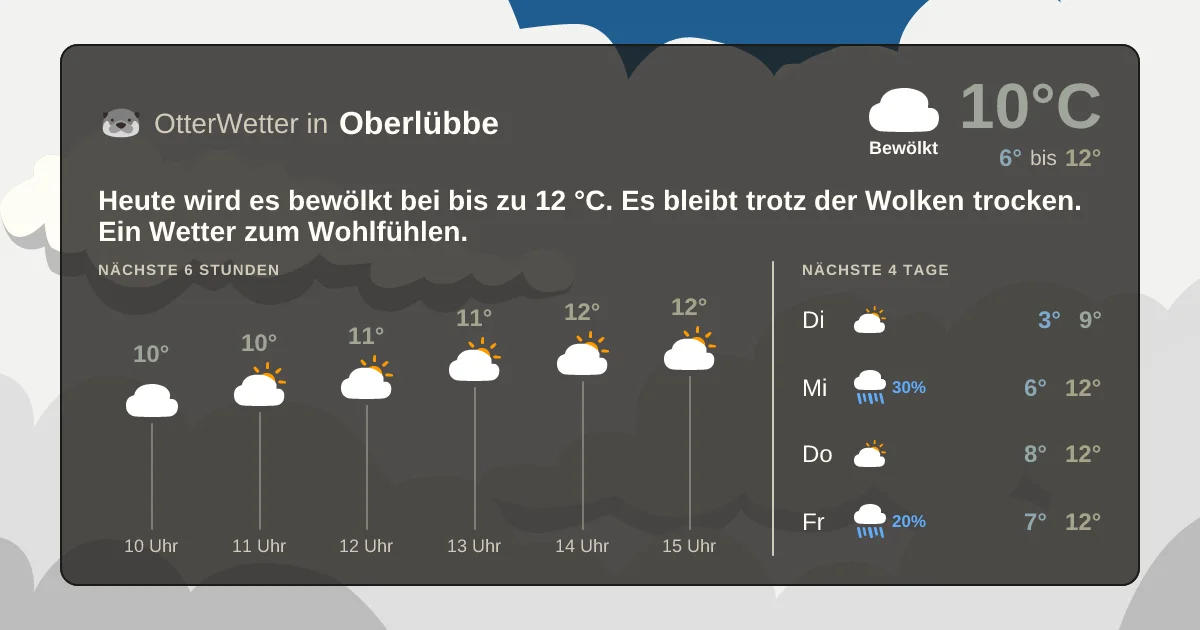 Widget-Vorschau für Oberlübbe Wetter-Widget-Vorschau mit Vorhersagedaten für Oberlübbe