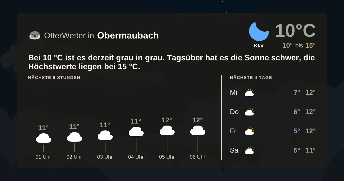 OtterWetter-Widget Obermaubach