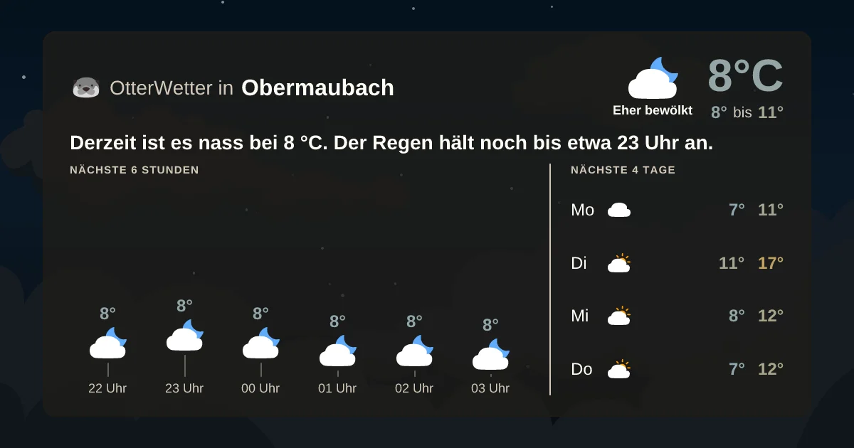 Wetter-Widget-Vorschau mit Vorhersagedaten für Obermaubach