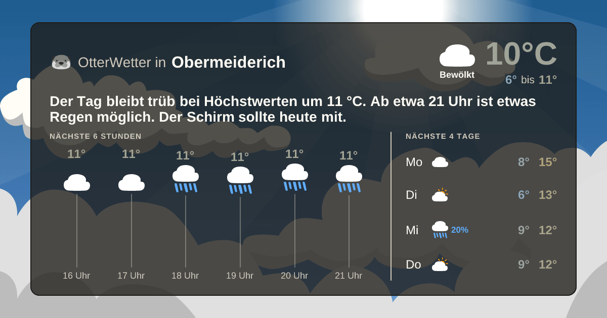 OtterWetter-Widget Obermeiderich