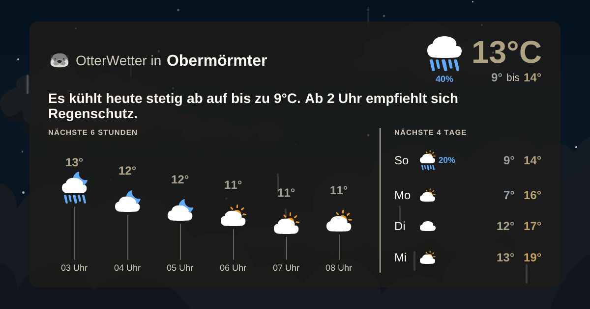 Widget-Vorschau für Obermörmter Wetter-Widget-Vorschau mit Vorhersagedaten für Obermörmter