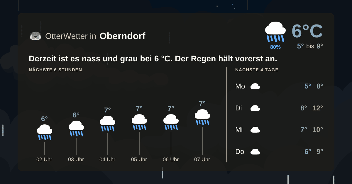 OtterWetter-Widget Oberndorf