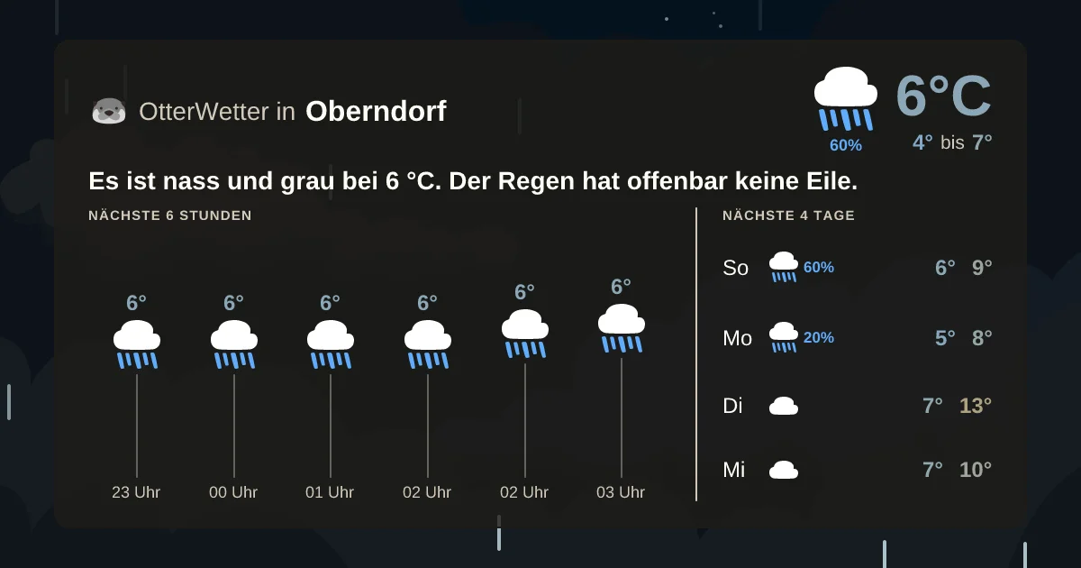 Wetter-Widget-Vorschau mit Vorhersagedaten für Oberndorf