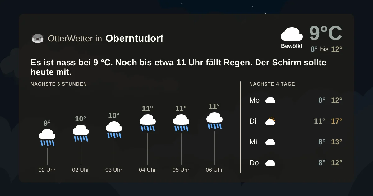 Wetter-Widget-Vorschau mit Vorhersagedaten für Oberntudorf