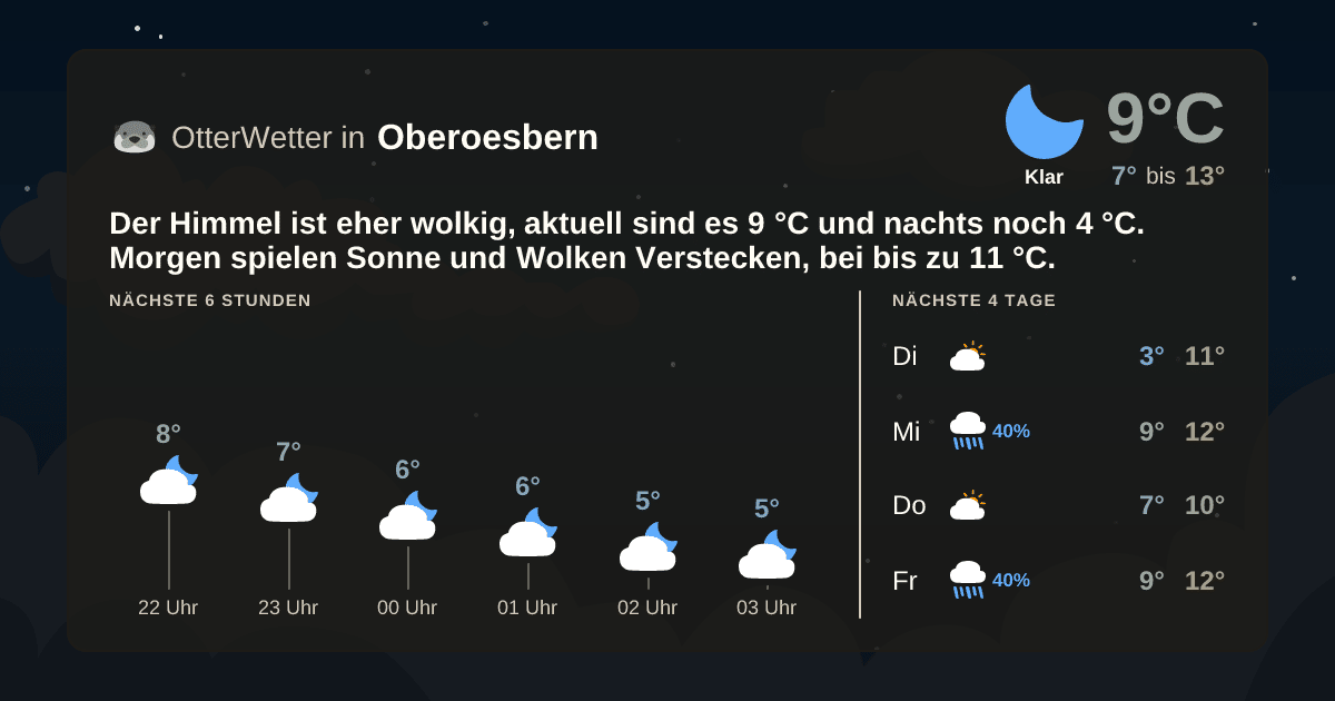 Widget-Vorschau für Oberoesbern Wetter-Widget-Vorschau mit Vorhersagedaten für Oberoesbern