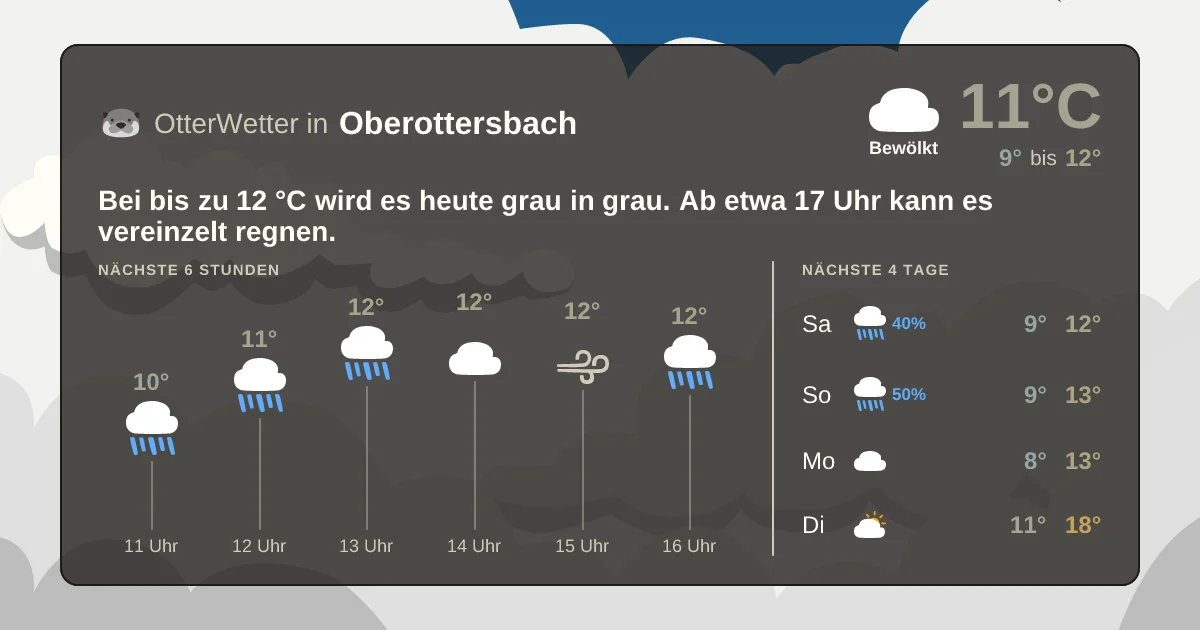Widget-Vorschau für Oberottersbach Wetter-Widget-Vorschau mit Vorhersagedaten für Oberottersbach