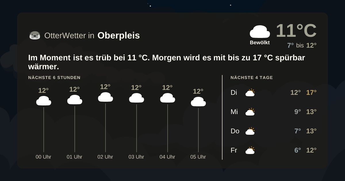 Wetter-Widget-Vorschau mit Vorhersagedaten für Oberpleis