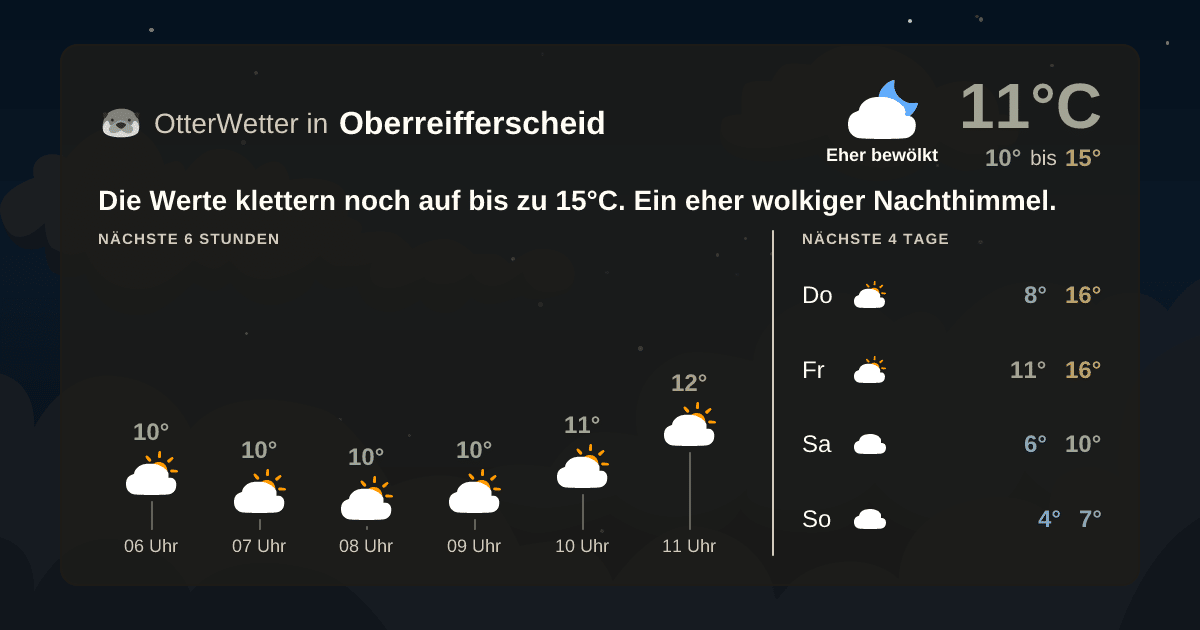 Widget-Vorschau für Oberreifferscheid Wetter-Widget-Vorschau mit Vorhersagedaten für Oberreifferscheid