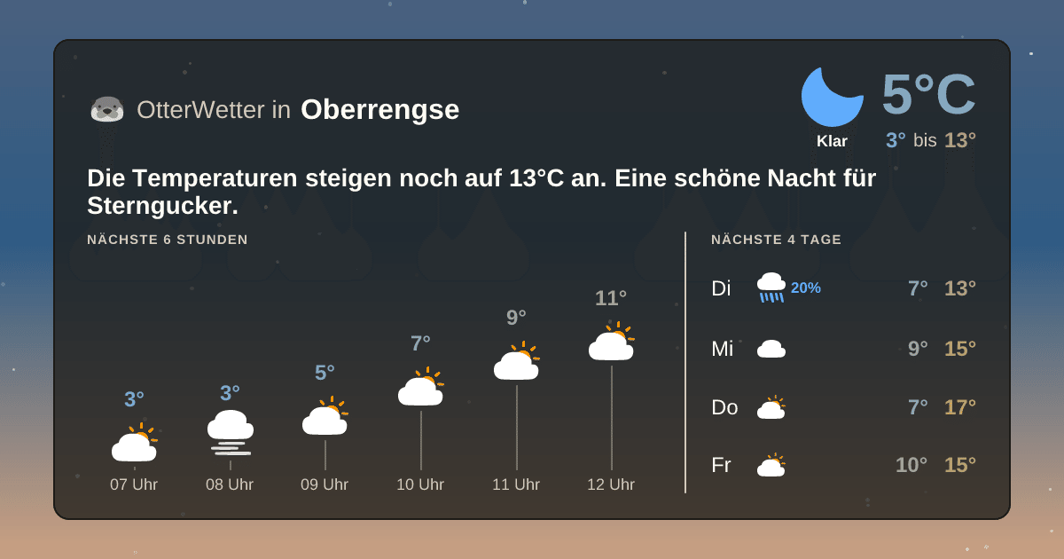 OtterWetter-Widget Oberrengse