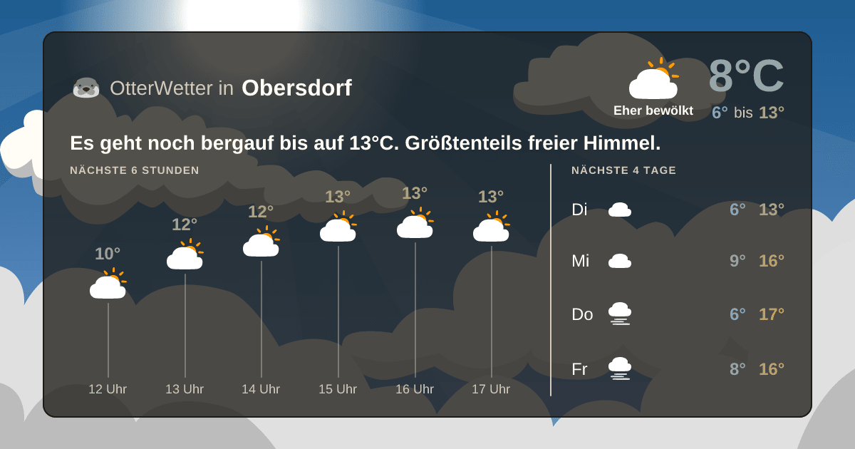 Wetter-Widget-Vorschau mit Vorhersagedaten für Obersdorf