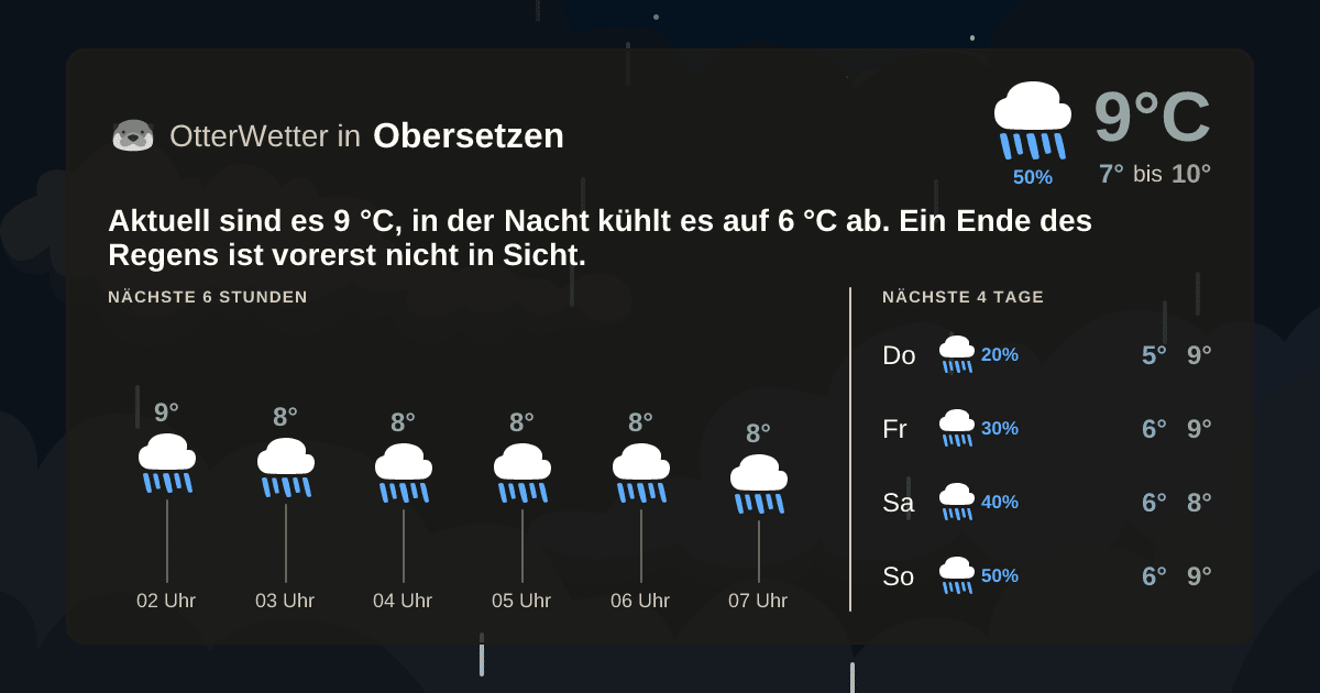 Widget-Vorschau für Obersetzen Wetter-Widget-Vorschau mit Vorhersagedaten für Obersetzen