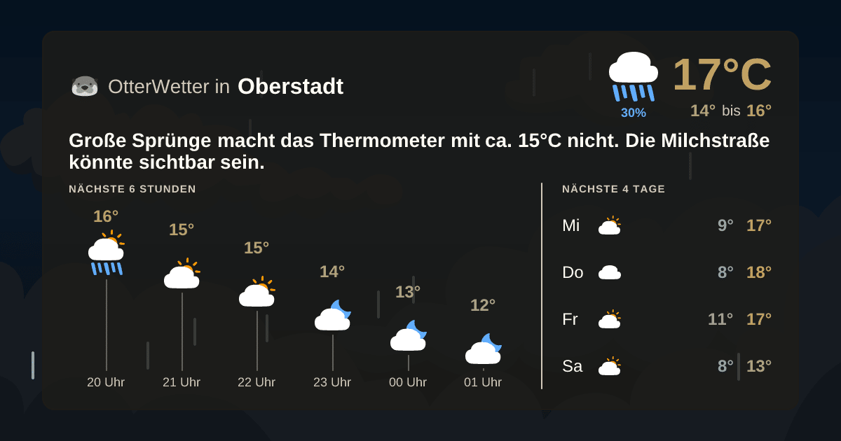 Widget-Vorschau für Oberstadt Wetter-Widget-Vorschau mit Vorhersagedaten für Oberstadt