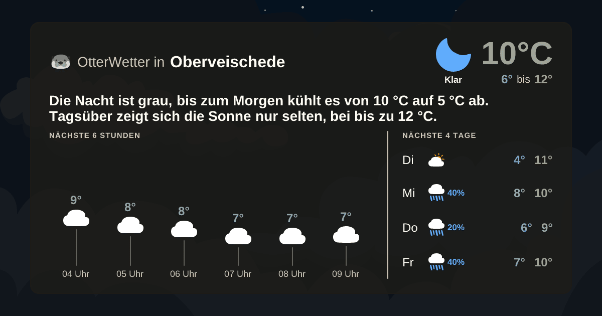 OtterWetter-Widget Oberveischede