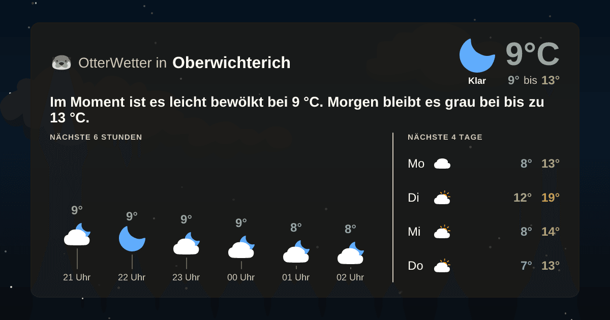 OtterWetter-Widget Oberwichterich