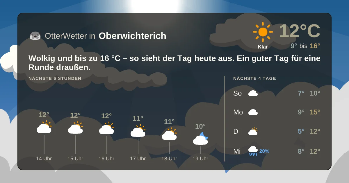 Widget-Vorschau für Oberwichterich Wetter-Widget-Vorschau mit Vorhersagedaten für Oberwichterich
