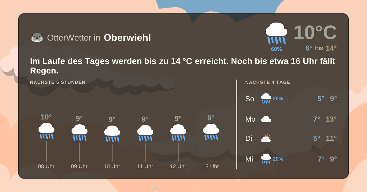 Widget-Vorschau für Oberwiehl Wetter-Widget-Vorschau mit Vorhersagedaten für Oberwiehl