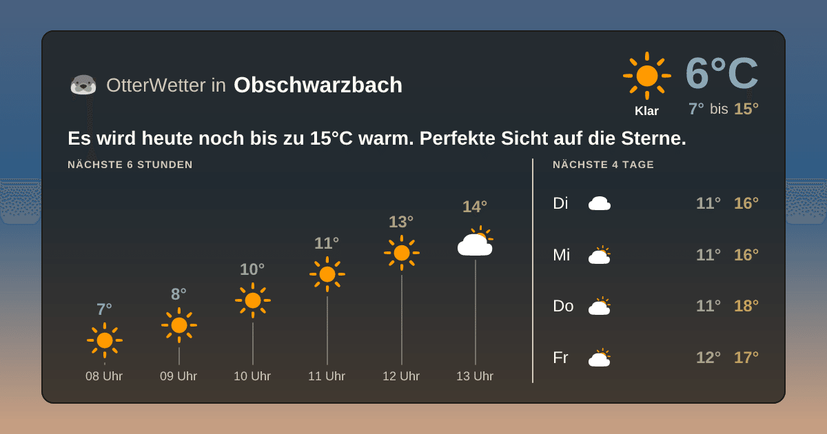 Widget-Vorschau für Obschwarzbach Wetter-Widget-Vorschau mit Vorhersagedaten für Obschwarzbach