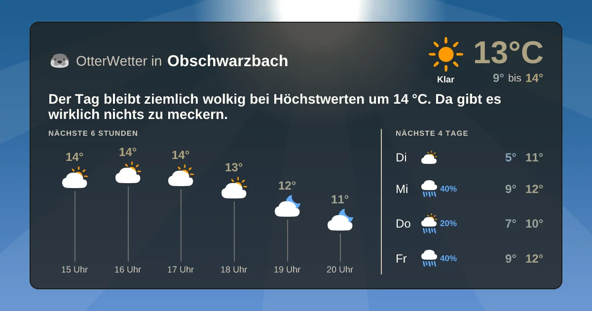 Widget-Vorschau für Obschwarzbach Wetter-Widget-Vorschau mit Vorhersagedaten für Obschwarzbach