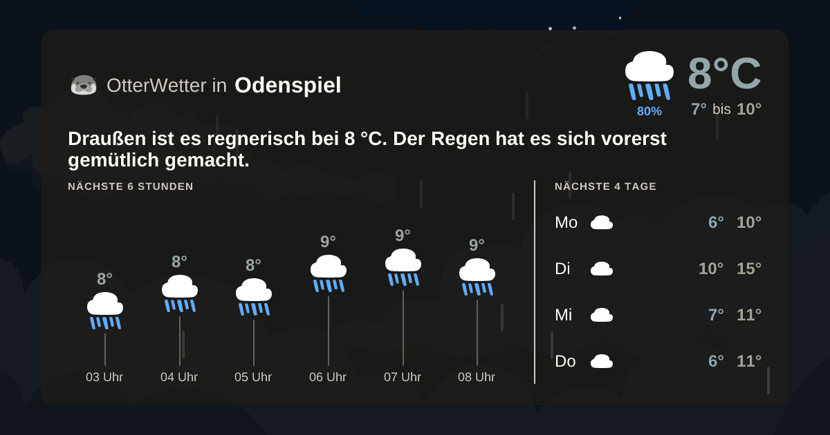 OtterWetter-Widget Odenspiel