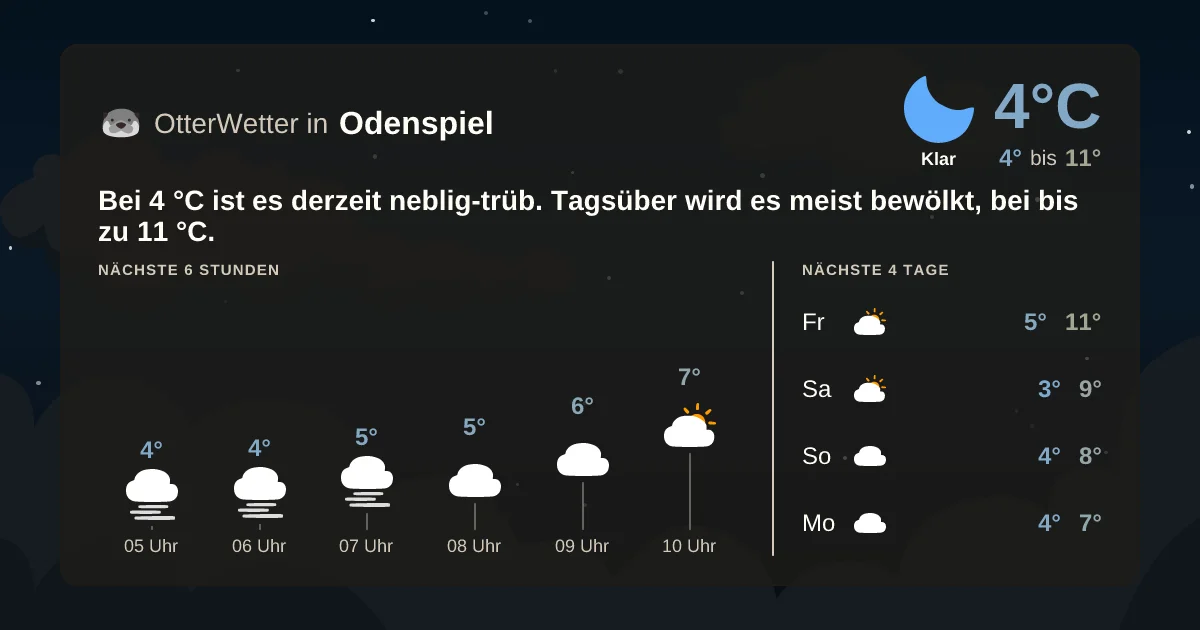 Widget-Vorschau für Odenspiel Wetter-Widget-Vorschau mit Vorhersagedaten für Odenspiel