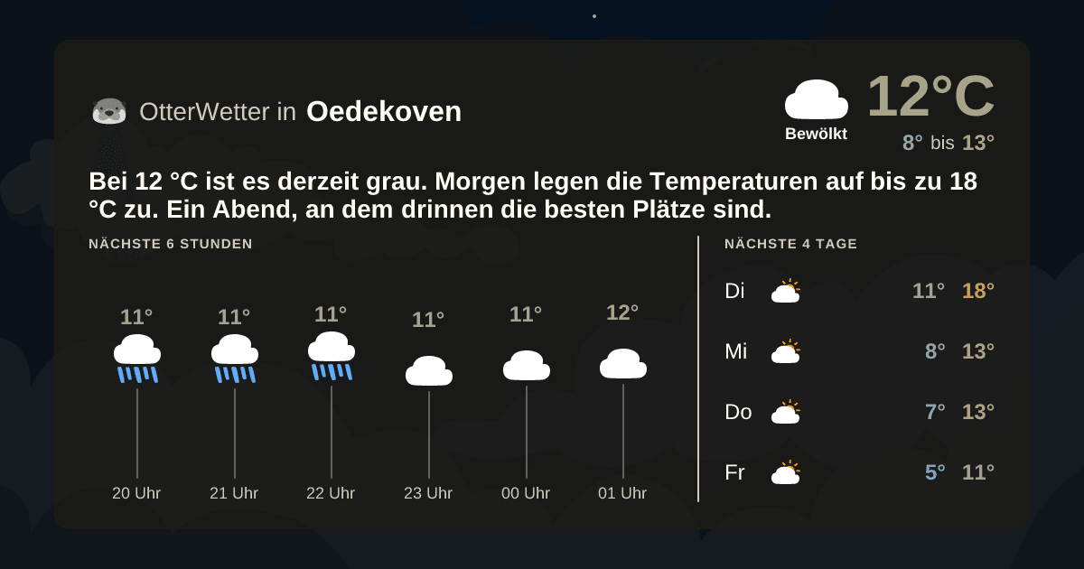OtterWetter-Widget Oedekoven