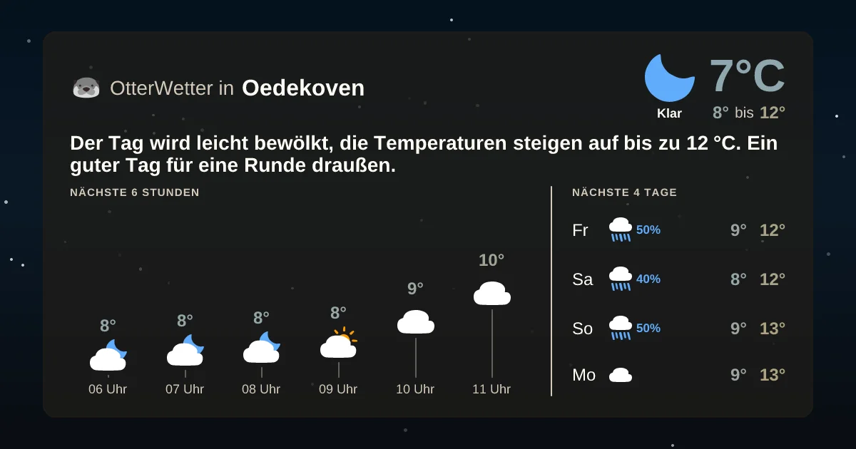 Widget-Vorschau für Oedekoven Wetter-Widget-Vorschau mit Vorhersagedaten für Oedekoven