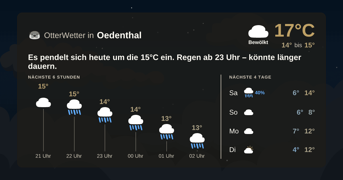 OtterWetter-Widget Oedenthal
