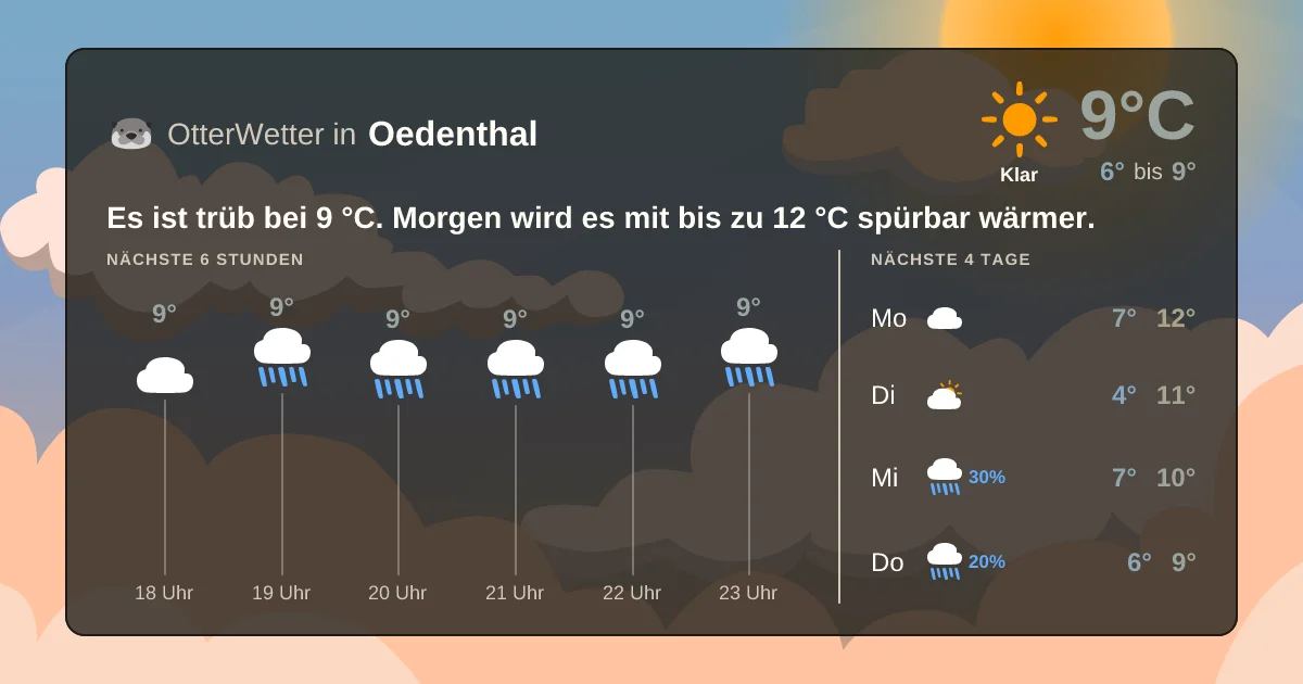 Widget-Vorschau für Oedenthal Wetter-Widget-Vorschau mit Vorhersagedaten für Oedenthal