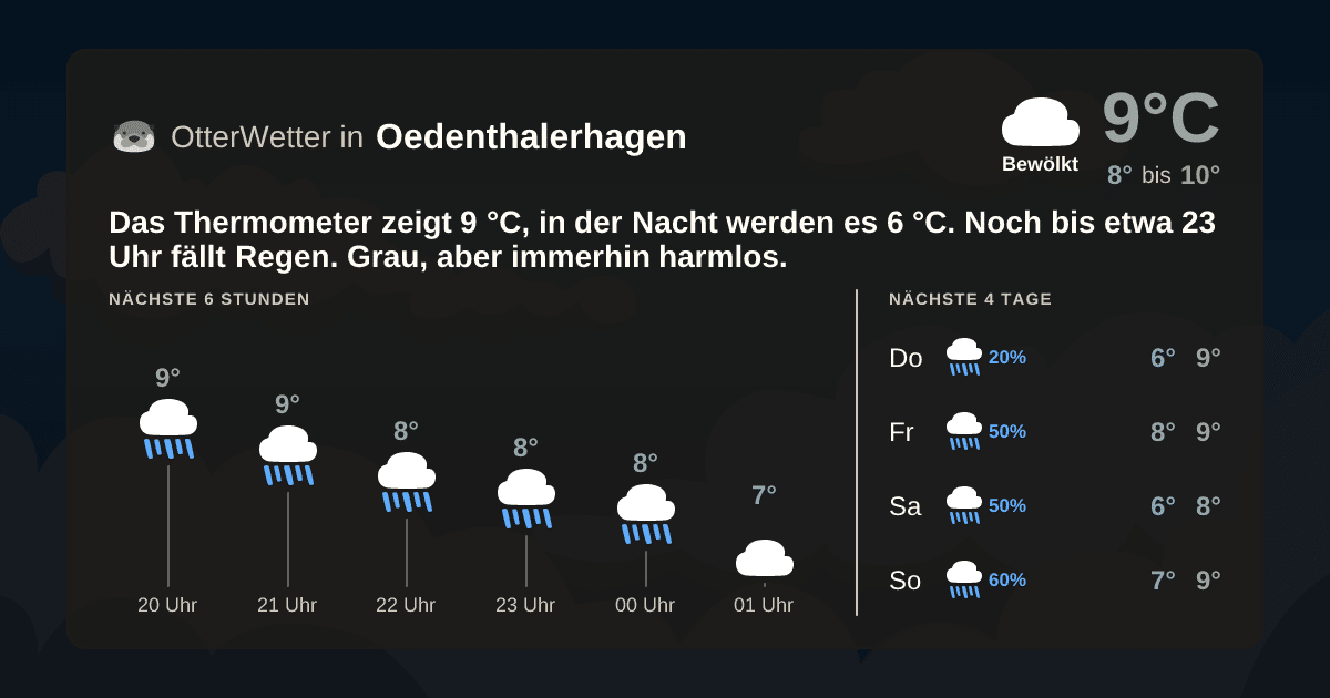 Wetter-Widget-Vorschau mit Vorhersagedaten für Oedenthalerhagen