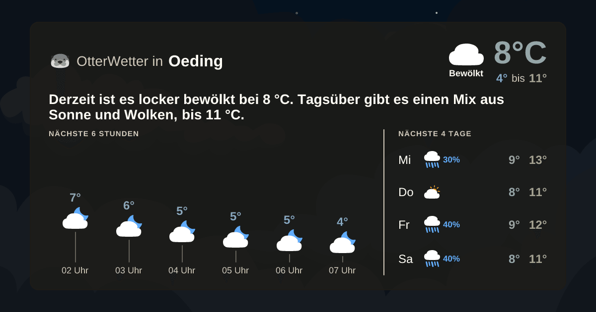 Wetter-Widget-Vorschau mit Vorhersagedaten für Oeding
