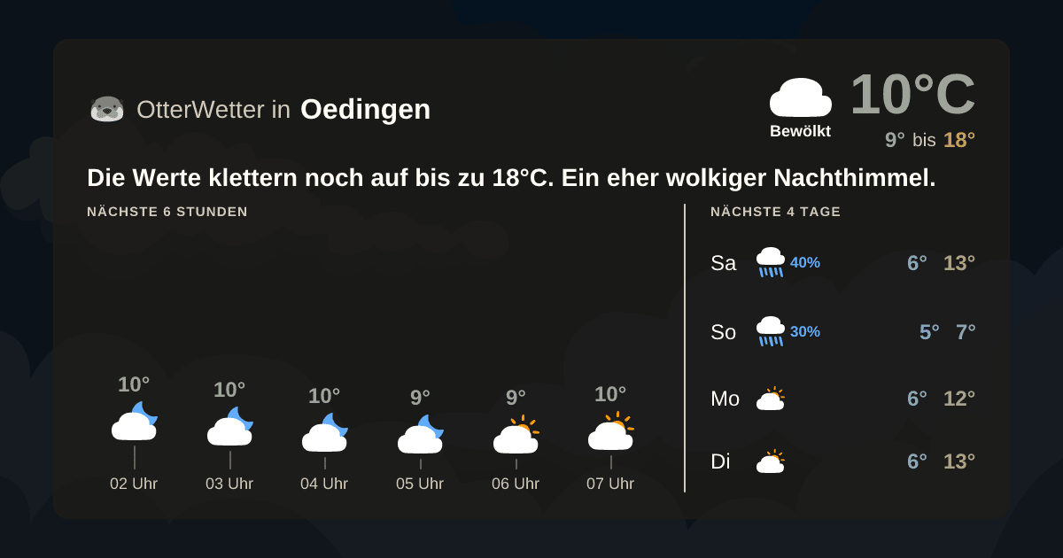 OtterWetter-Widget Oedingen