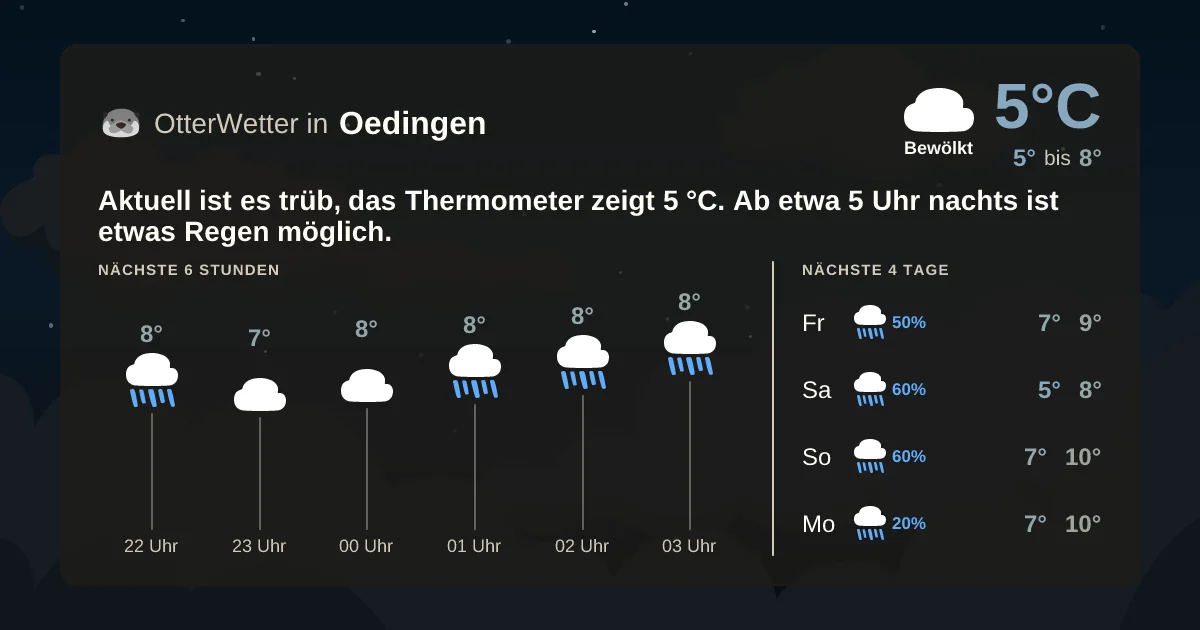 Widget-Vorschau für Oedingen Wetter-Widget-Vorschau mit Vorhersagedaten für Oedingen